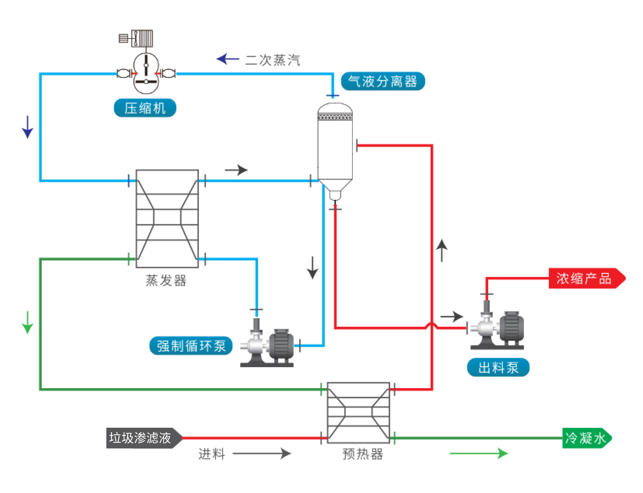 工藝原理圖制作.jpg