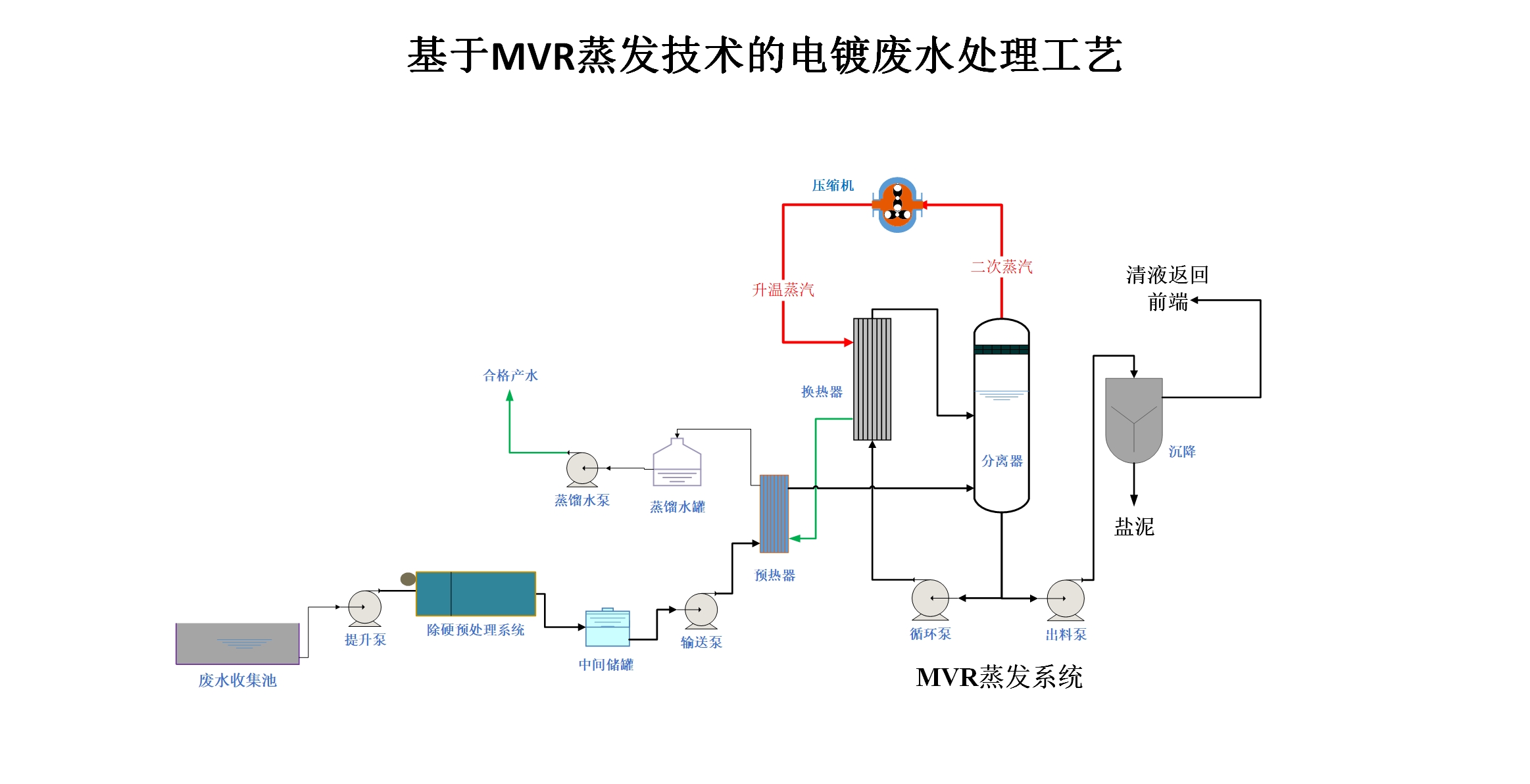 電鍍廢水.jpg
