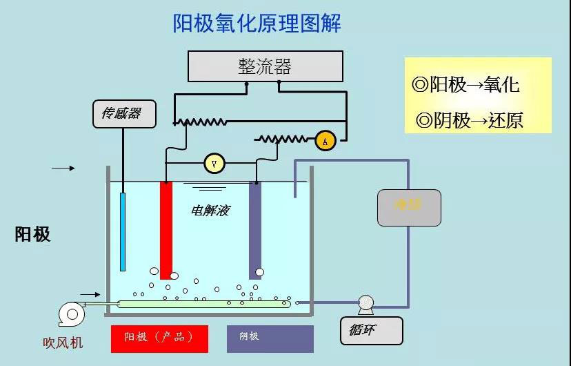 陽極氧化廢水MVR處理項目運營說明