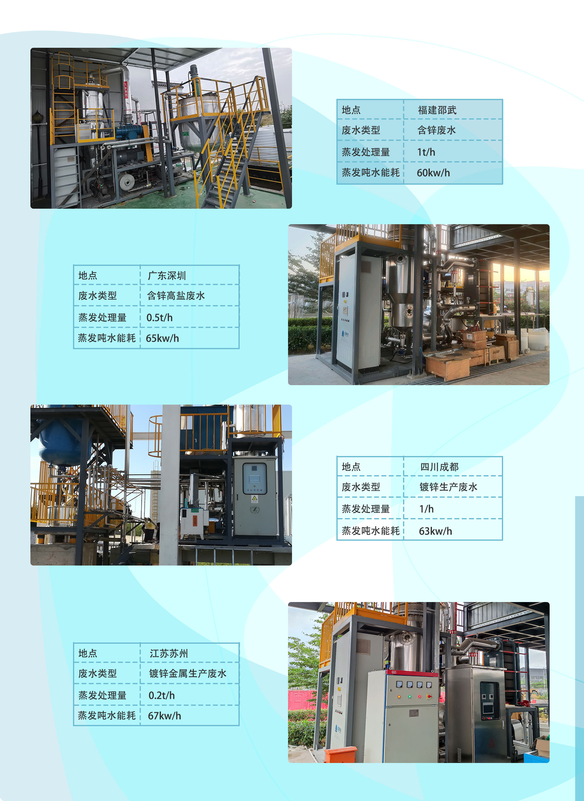 鍍鋅廢水生產_06.jpg