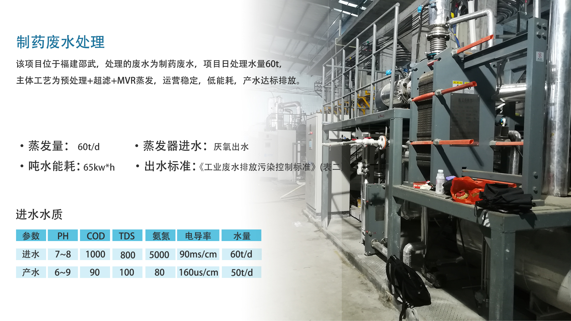 制藥廢水處理設備