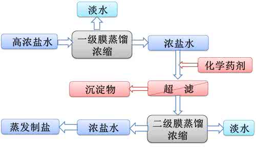 高含鹽有機廢水處理.jpg