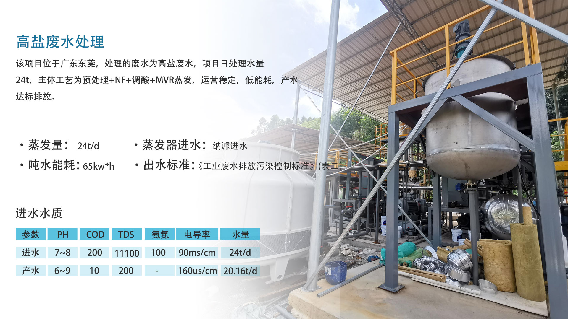 項目案例 - 高鹽廢水.jpg