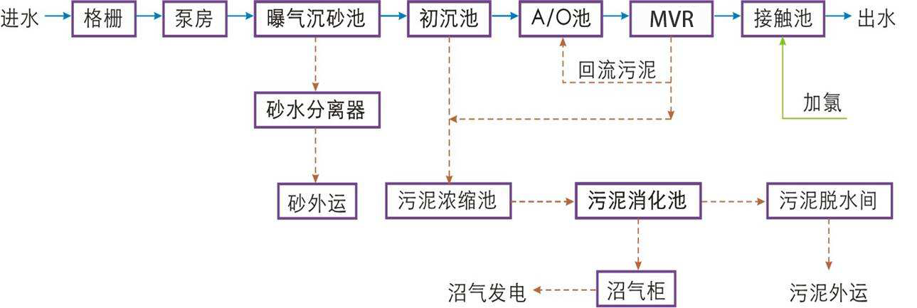 重金屬廢水處理設備