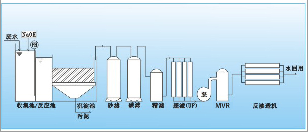 中水回用工藝流程修改-導出.png