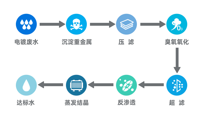 電鍍廢水-1.jpg