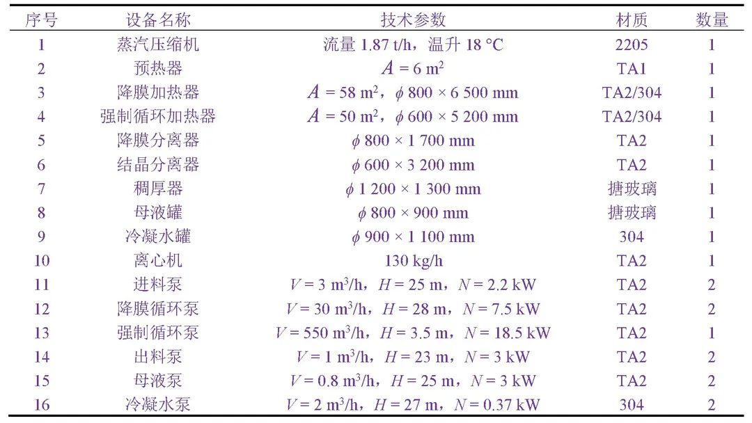 電鍍廢水零排放工藝的蒸發器設計與應用