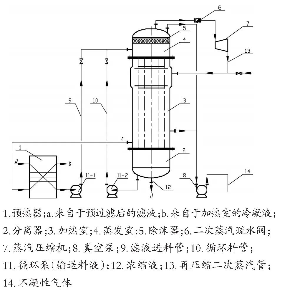 MVR技術處理滲濾液新工藝