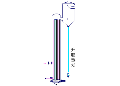 單程型蒸發器