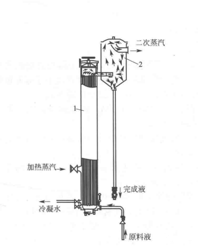 升膜式蒸發器