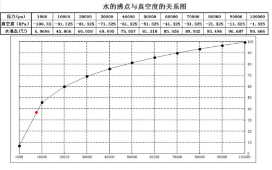 高濃母液處置方法中低溫蒸發的優勢明顯?