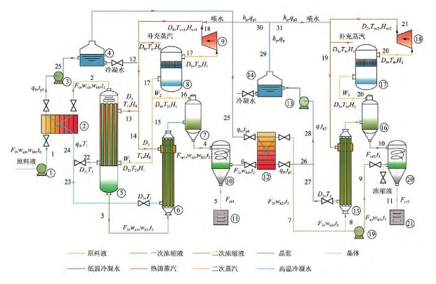 MVR分質提鹽工藝流程?MVR如何分質提鹽